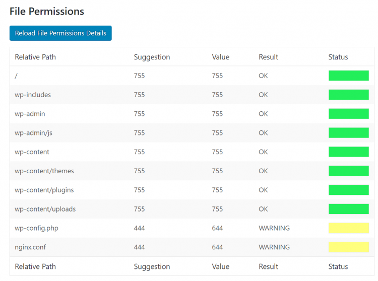 WordPress Security, Permission of files & directory