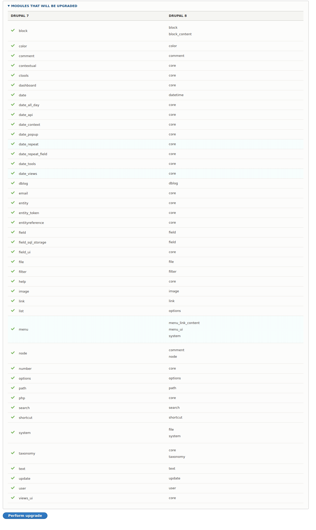 drupal 8 modules will be upgraded