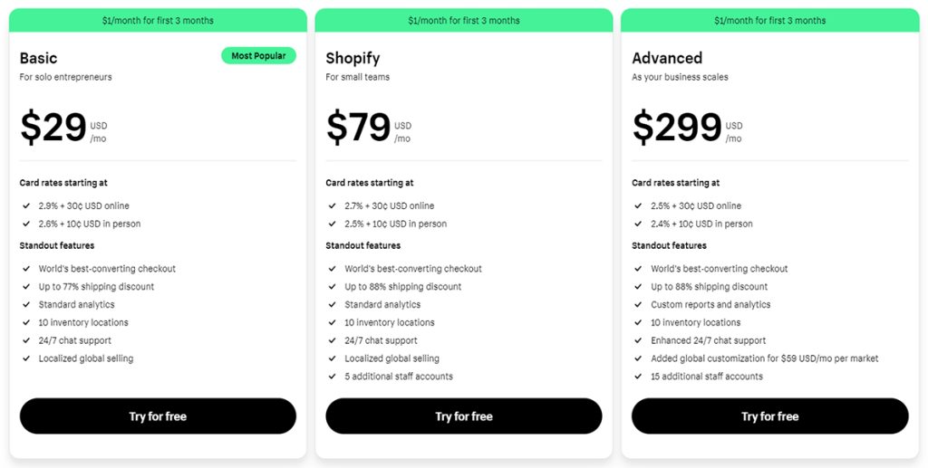 Shopify Pricing