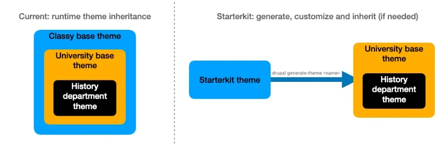 Starterkit Theme