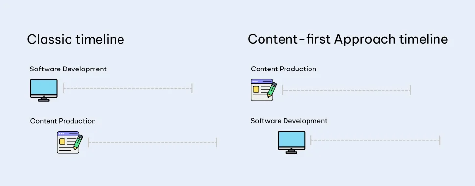 Headless vs Traditional CMS