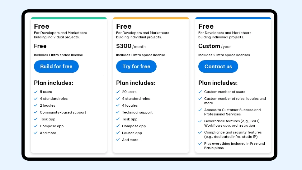 contentful-vs-wordpress-pricing