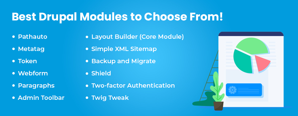 Best drupal modules to choose from