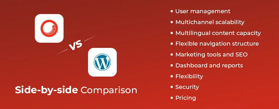 sitecore-vs-wordpress-vip-comparison