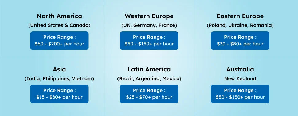 location wise price range