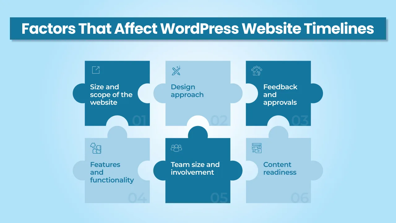 Factors That Affect WordPress Website Timelines