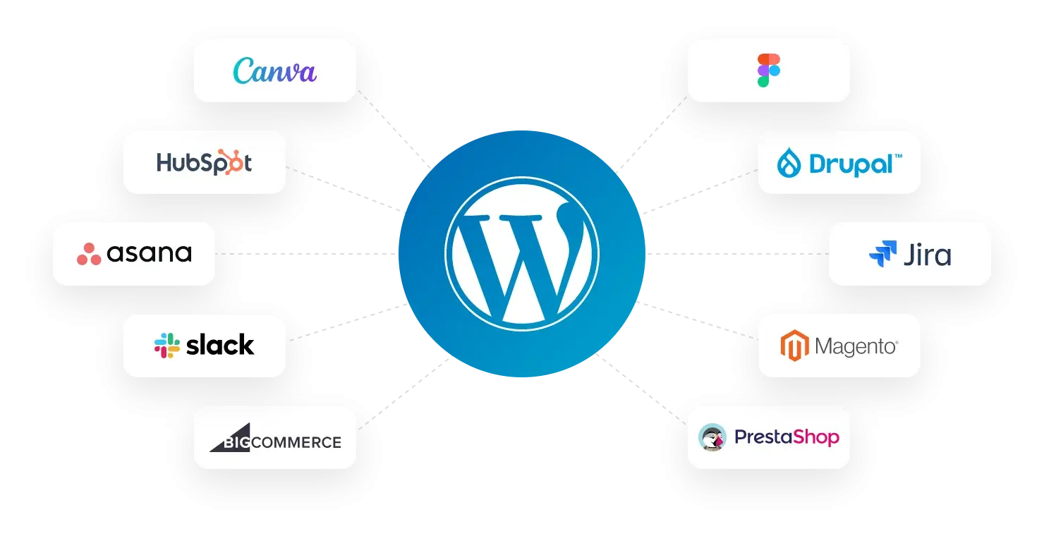Third-party-integrations