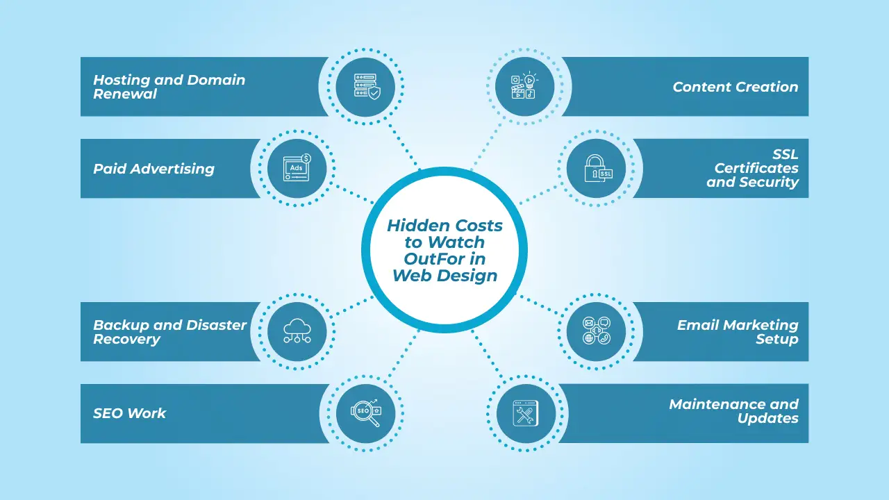 Hidden Costs to Watch Out For in Web Design