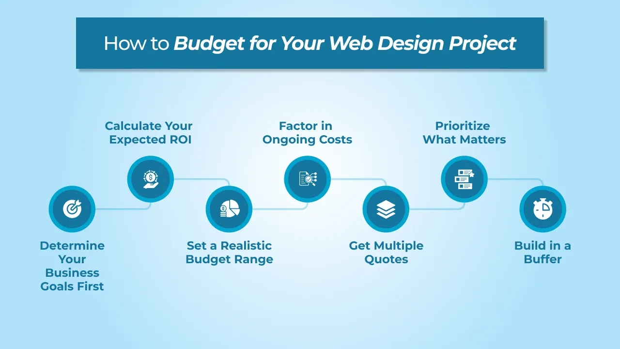 How to Budget for Your Web Design Project