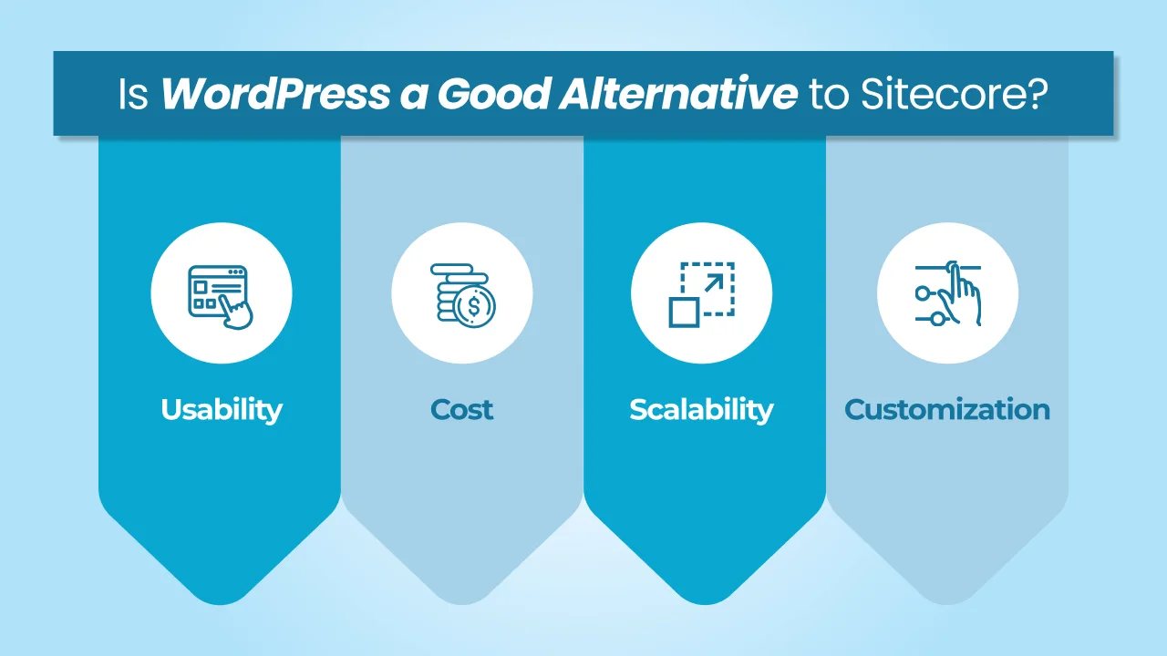 Is WordPress a Good Alternative to Sitecore