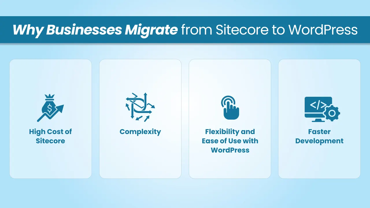 Why Businesses Migrate from Sitecore to WordPress