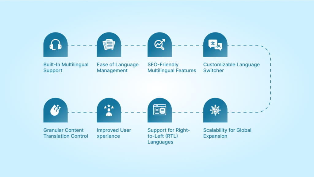 benefits-of-using-drupal-multilingual