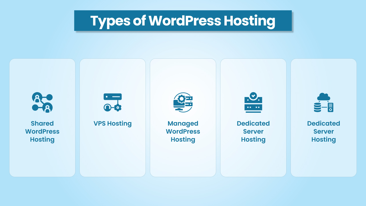 wordpress-hosting-types