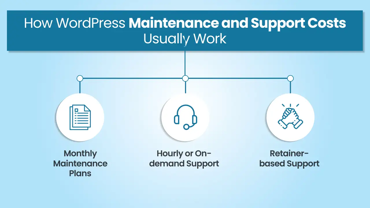 How WordPress Maintenance and Support Costs Usually Work