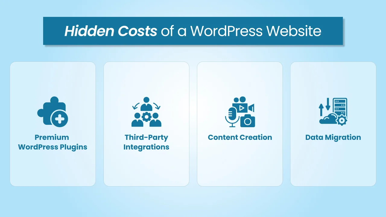 Hidden Costs of a WordPress Website