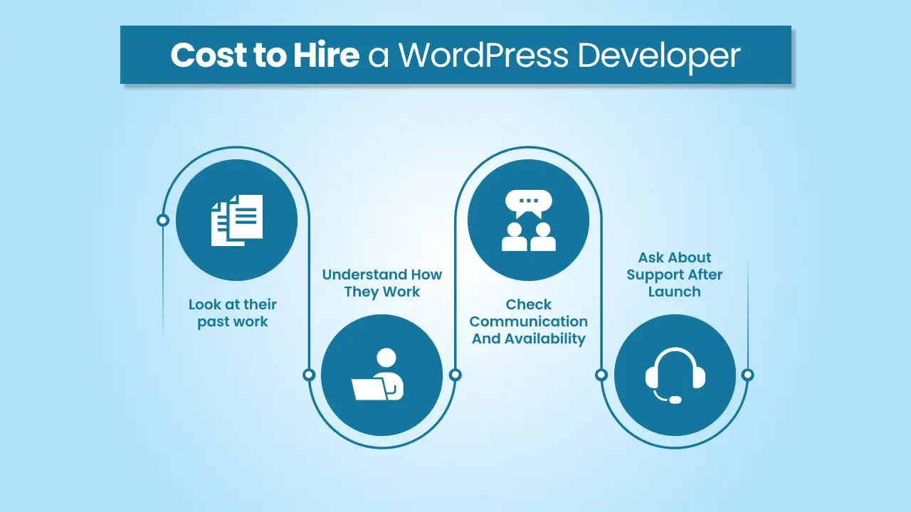 How to Hire the Right WordPress Developer