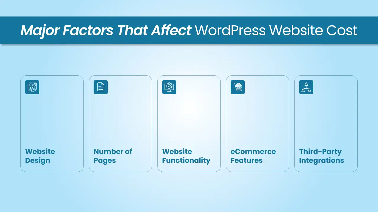 Major Factors That Affect WordPress Website Cost