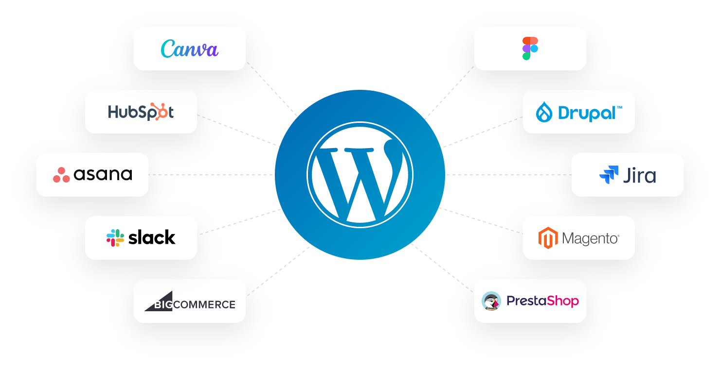 Third-party-integrations