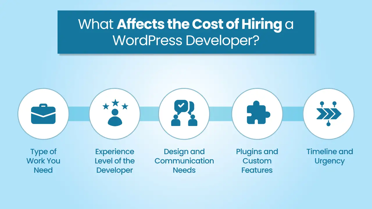 What Affects the Cost of Hiring a WordPress Developer