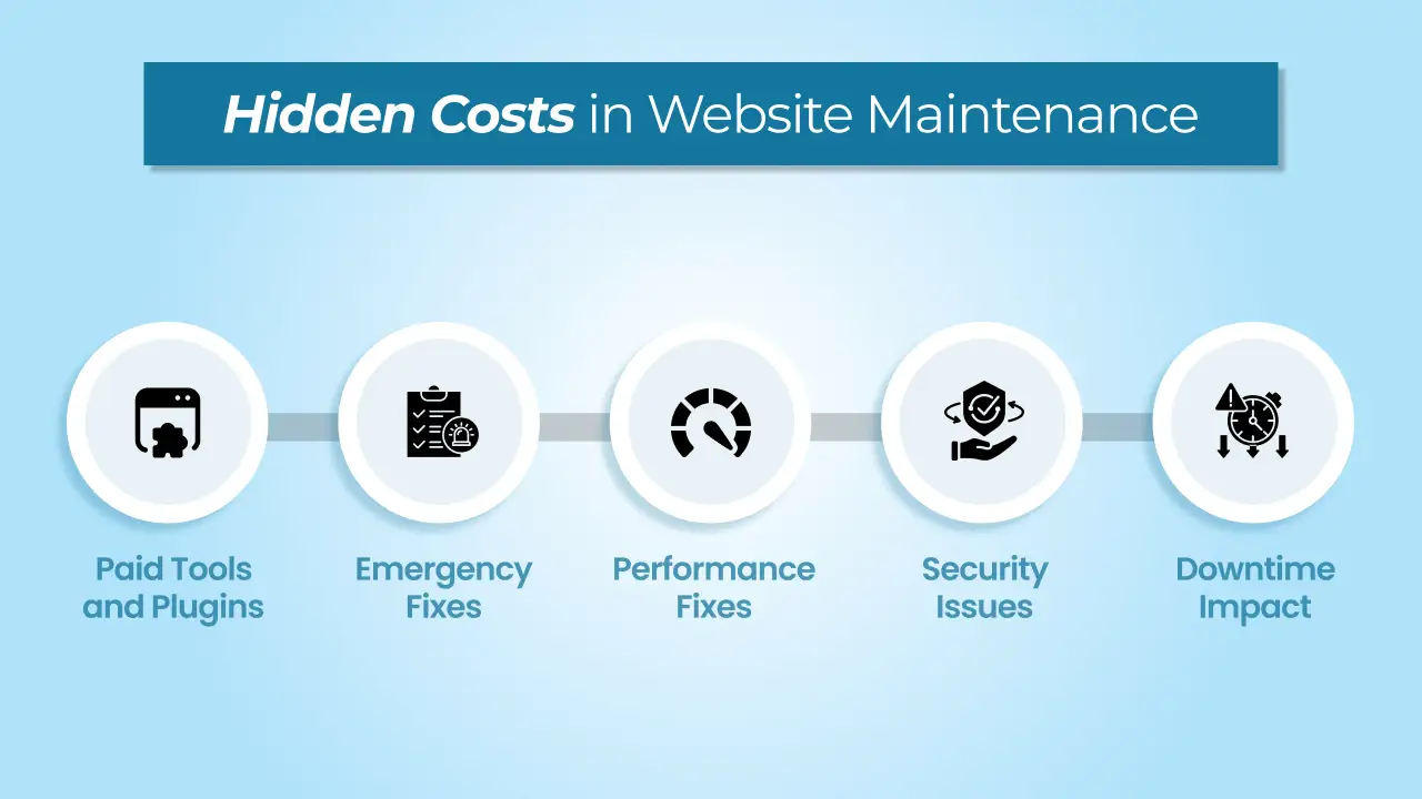 Hidden Costs in Website Maintenance