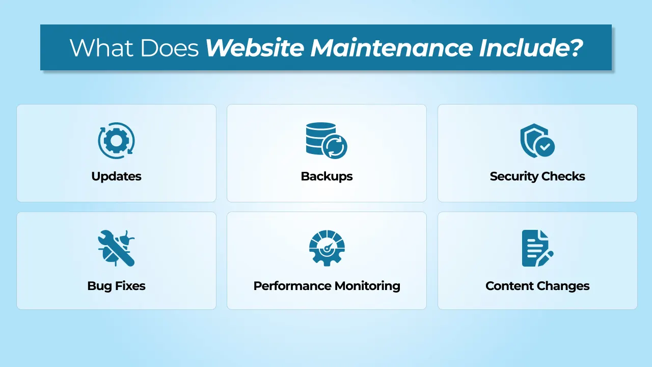 What Does Website Maintenance Include